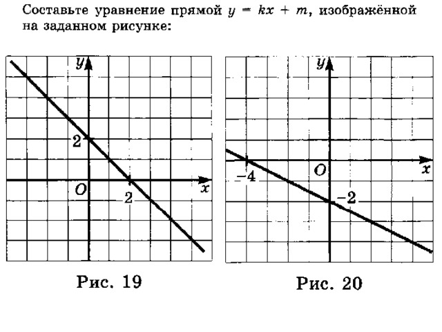 Рисунок уравнения прямой