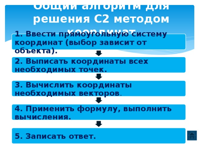 Общий алгоритм для решения С2 методом координат 1. Ввести прямоугольную систему координат (выбор зависит от объекта). 2. Выписать координаты всех необходимых точек. 3. Вычислить координаты необходимых векторов . 4. Применить формулу, выполнить вычисления. 5. Записать ответ. 