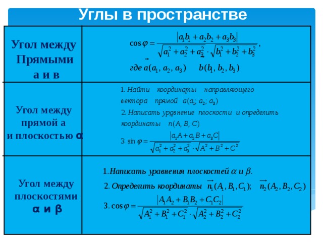 Метод координат в пространстве. Формулы метода координат в пространстве. Метод координат формулы 11 класс. Координатный метод в пространстве формулы. Координатный метод решения стереометрических задач формулы.