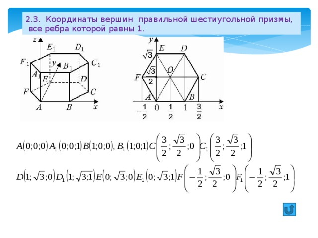 2.3. Координаты вершин правильной шестиугольной призмы,  все ребра которой равны 1. 