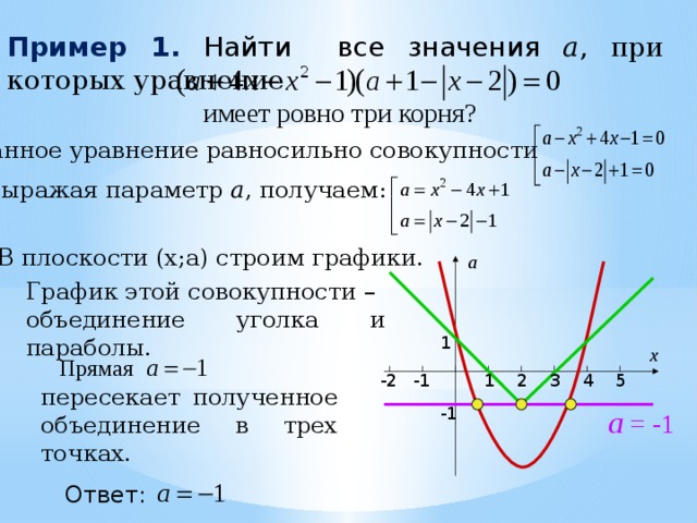 Значение параметра а при котором уравнение