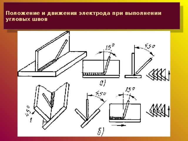 Схема сварки швов