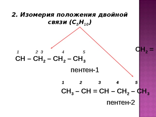 2. Изомерия положения двойной связи (С 5 Н 10 )   1 2  3  4  5   СН 2 = СН – СН 2 – СН 2 – СН 3  пентен-1        1  2    3    4 5     СН 3 – СН = СН – СН 2 – СН 3       пентен-2   