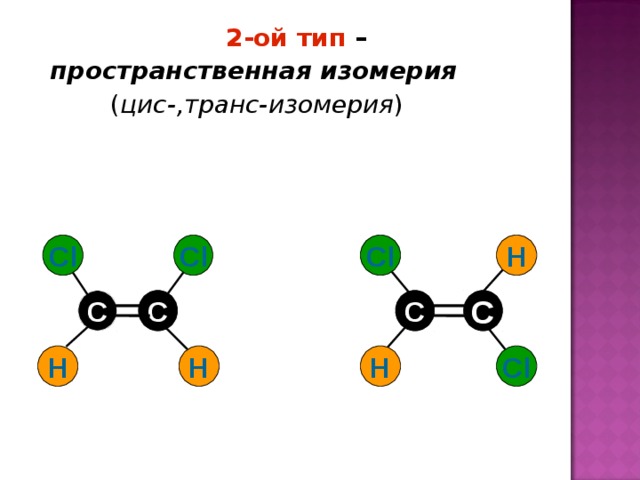 2-ой тип –  пространственная изомерия  ( цис-,транс-изомерия ) Cl H Cl Cl С l  C   C   C  C H H H Cl  С l 18 