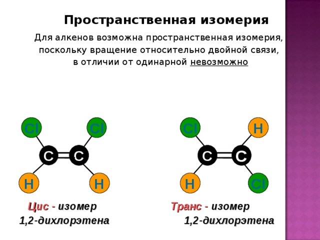 Пространственная изомерия Для алкенов возможна пространственная изомерия, поскольку вращение относительно двойной связи,  в отличии от одинарной невозможно                              Цис - изомер      Транс - изомер  1 ,2-дихлорэтена    1,2-дихлорэтена Cl H Cl Cl С l  C   C   C  C H H Cl H  С l 18 