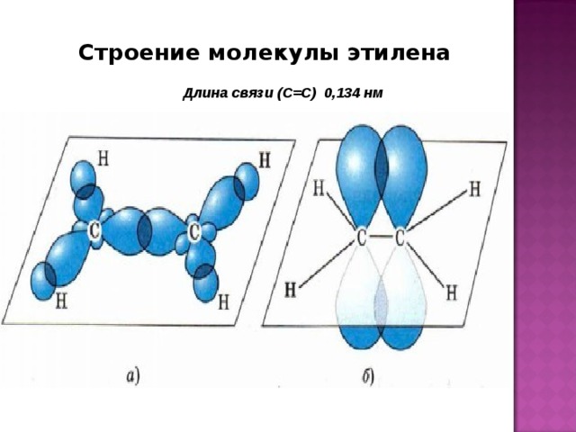  Строение молекулы этилена Длина связи (С=С) 0,134 нм  ддЛддСИТСТАПРВАРВАР  