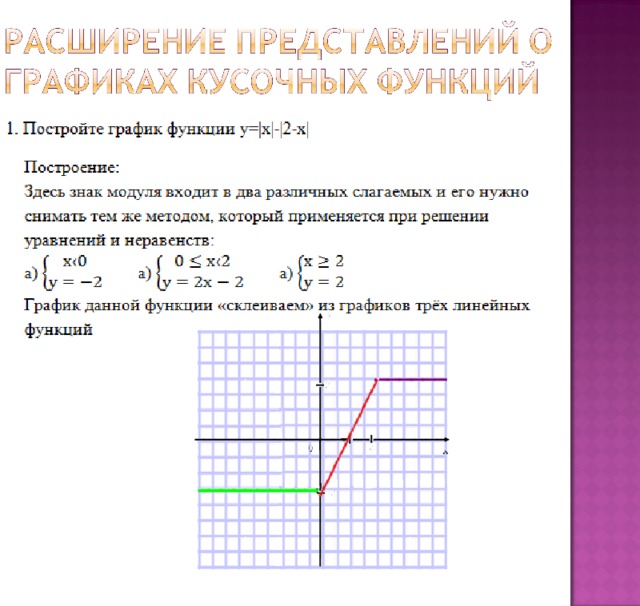 Рисунки через функцию