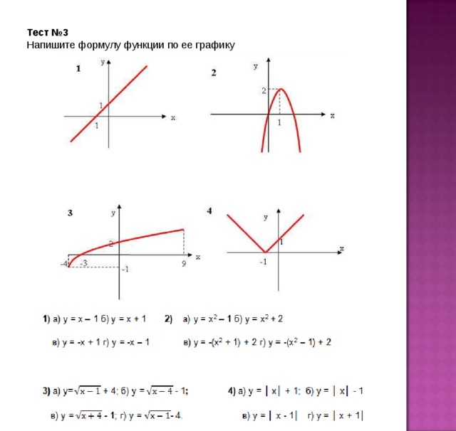 Напишите формулу графика функции