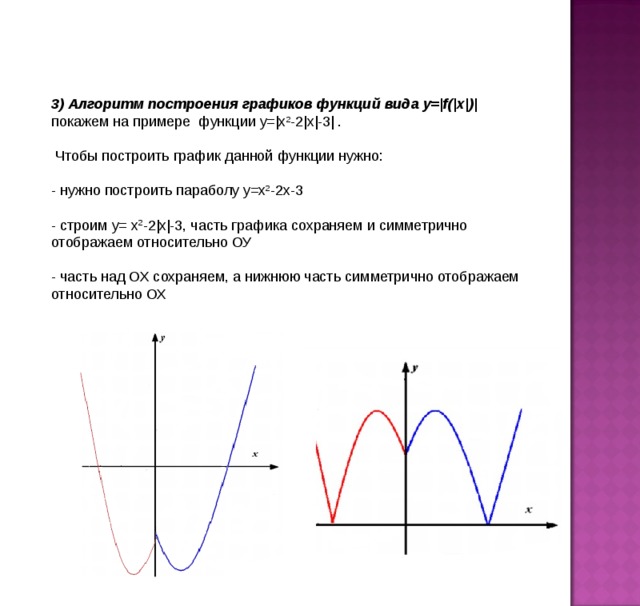 Алгоритм построения графика функции параболы