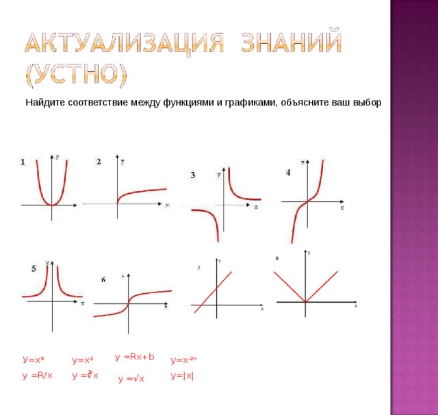 График функции объяснение. RX+B функция. Функция y=RX+B. Соответствие функций и графиков объяснение. Y RX B график.