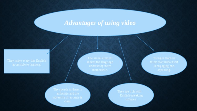Advantages of using video They make every day English accessible to learners. The visual element makes the language understudy more memorable . Younger learners think that video itself is engaging and appealing.  They are rich with English-speaking cultures. The speech in them is authentic and the adversity of accents is clear. 