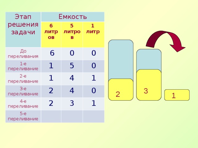 Задачи на переливание примеры