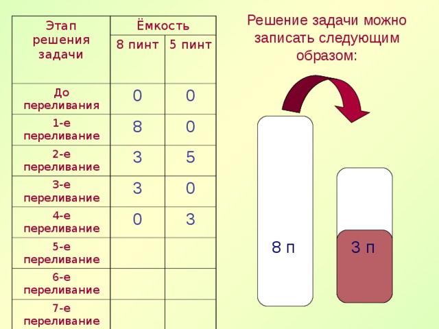Задачи на переливание примеры