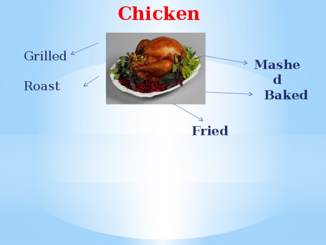 Chicken Grilled  Mashed Roast Baked  Fried  