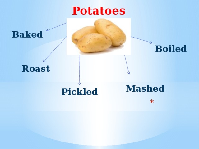 Potatoes Baked Boiled  Roast  Mashed Pickled         I love…   I prefer… 