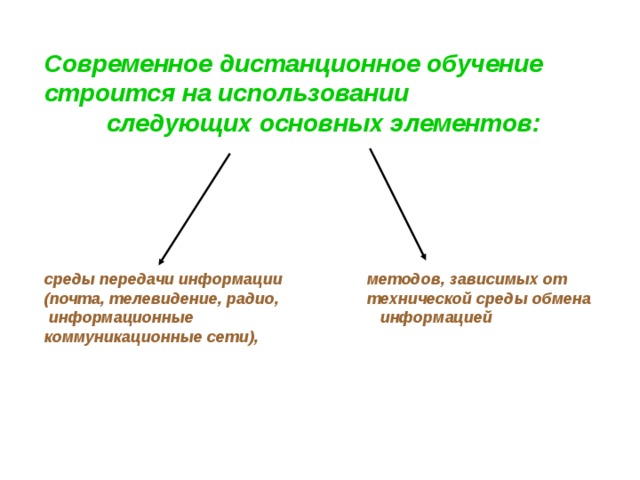 Современное дистанционное обучение строится на использовании  следующих основных элементов:  среды передачи информации (почта, телевидение, радио,  информационные коммуникационные сети), методов, зависимых от технической среды обмена информацией 