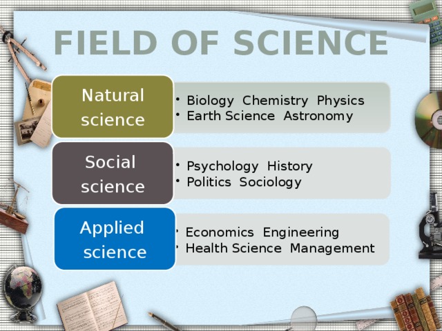 Biology Chemistry Physics Earth Science Astronomy Biology Chemistry Physics Earth Science Astronomy Psychology History Politics Sociology Psychology History Politics Sociology Economics Engineering Health Science Management Economics Engineering Health Science Management Field of science Natural science Social science Applied science 3 