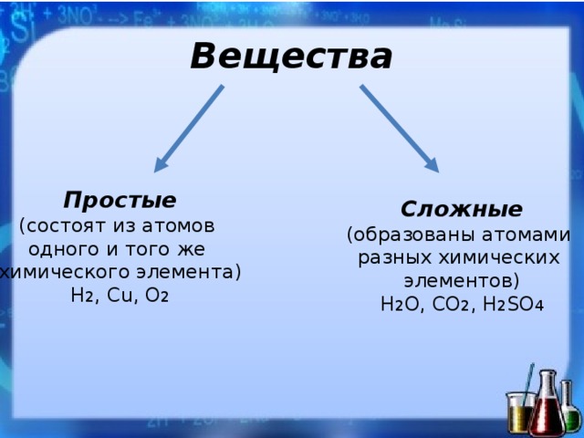 Вещества Простые (состоят из атомов одного и того же химического элемента) Н 2 , Сu, О 2 Сложные (образованы атомами разных химических элементов) H 2 O, CO 2 , H 2 SO 4 