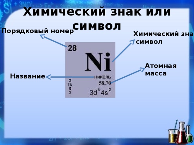 Химический знак или символ Порядковый номер Химический знак,  символ Атомная масса Название 