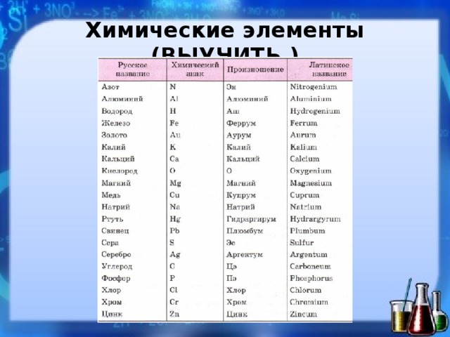 Химические элементы (ВЫУЧИТЬ ) 