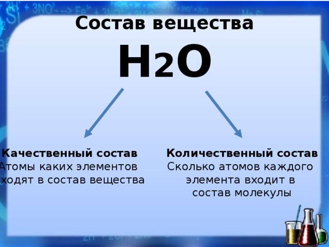 Состав вещества  Н 2 О Качественный состав Количественный состав Атомы каких элементов Сколько атомов каждого входят в состав вещества элемента входит в состав молекулы 