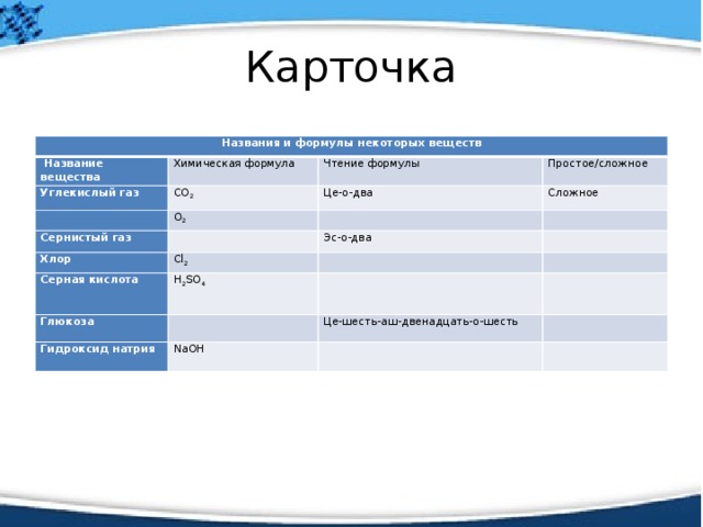 Карточка Названия и формулы некоторых веществ  Название вещества Химическая формула Углекислый газ CO 2   Чтение формулы Простое/сложное O 2 Це-о-два Сернистый газ Сложное     Хлор   Cl 2 Серная кислота Эс-о-два Глюкоза H 2 SO 4           Гидроксид натрия     Це-шесть-аш-двенадцать-о-шесть NaOH       