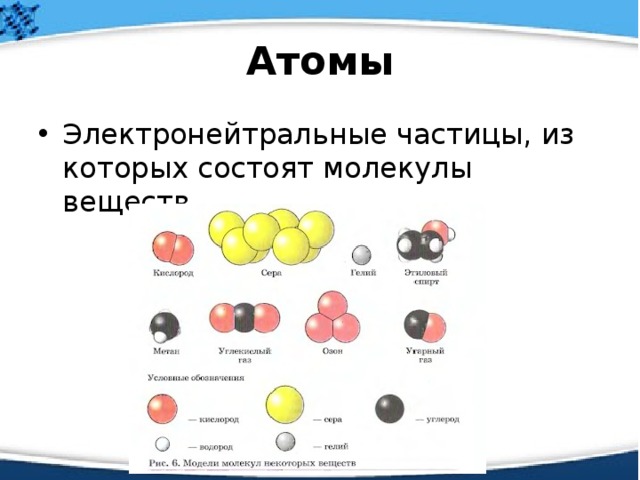 Атомы Электронейтральные частицы, из которых состоят молекулы веществ 
