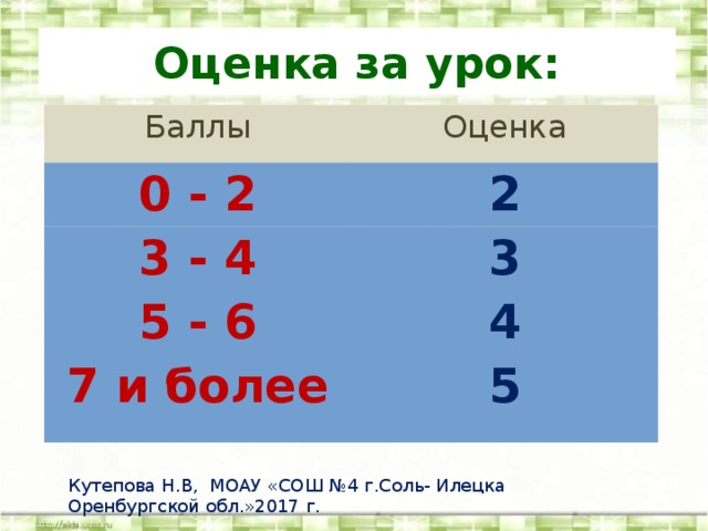 Баллов уроки. Оценка ноль. Оценка 0. Баллы за урок. Есть оценка 0.