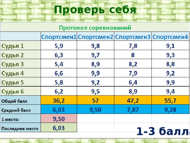 Проверь себя 1-3 балла 