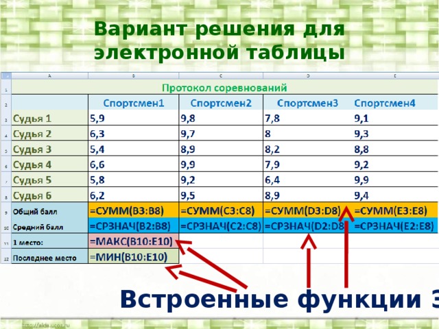 Электронные таблицы презентация 9 класс