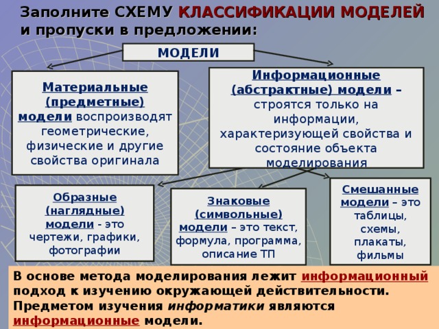 Заполните схему классификация оснований