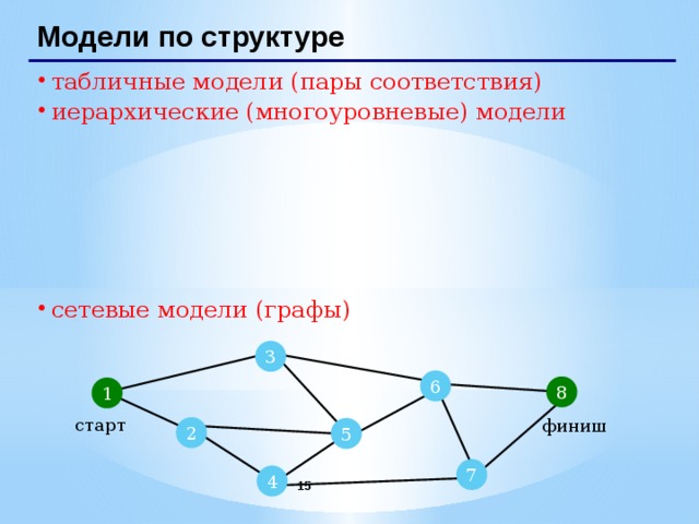 Схема электрической цепи является информационной моделью