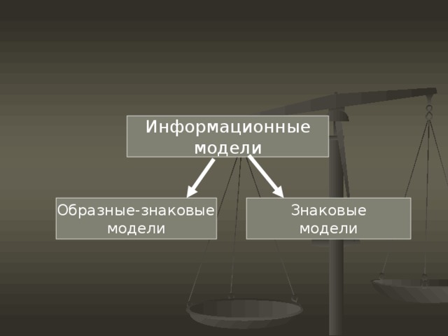 Информационные модели Знаковые модели Образные-знаковые модели 