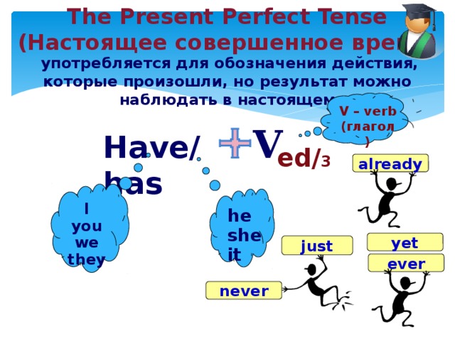 Английский язык present perfect tense