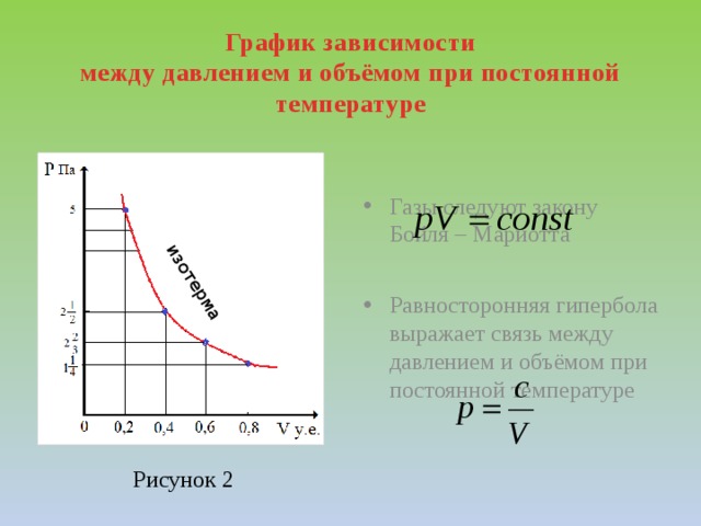 График давления воздуха. Зависимость объема газа от температуры и давления. Зависимость объема воздуха от давления. Зависимость между давлением и объемом.