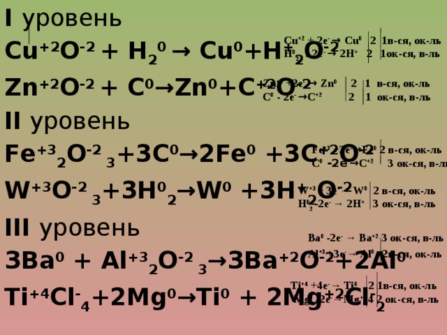 I уровень Сu +2 О -2 + Н 2 0  → Сu 0 +Н + 2 О -2 Zn +2 O -2 + С 0 →Zn 0 +C +2 O -2 II уровень Fe +3 2 O -2 3 +3С 0 →2Fe 0 +3С +2 О -2 W +3 O -2 3 +3Н 0 2 →W 0 +3Н + 2 О -2 III уровень  ЗВа 0 + Аl +3 2 О -2 3 →ЗВа +2 О -2 +2Al 0 Ti +4 Cl - 4 +2Mg 0 →Ti 0 + 2Mg +2 Cl - 2  Сu +2 + 2е - → Сu 0 2 1в-ся, ок-ль Н 0 2  2е - → 2Н + 2 1ок-ся, в-ль Zn +2 +2е -  → Zn 0 2 1 в-ся, ок-ль С 0 - 2е - → C +2 2 1 ок-ся, в-ль Fe +3 +3е - → Fe 0 2 в-ся, ок-ль С 0 -2е - → С +2 3 ок-ся, в-ль W +3 + 3е - → W 0 2 в-ся, ок-ль Н 0 2 -2е - → 2Н + 3 ок-ся, в-ль   Ва 0 -2е -  → Ва +2 3 ок-ся, в-ль  Аl +3  +3е - → Al 0 2в-ся, ок-ль Ti +4 +4е - → Ti 0 2 1в-ся, ок-ль  Mg 0 -2е - →Mg +2 4 2 ок-ся, в-ль 