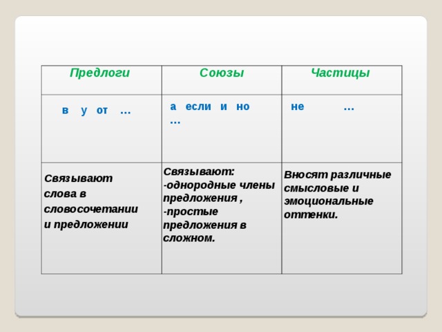 Оттенки предложения