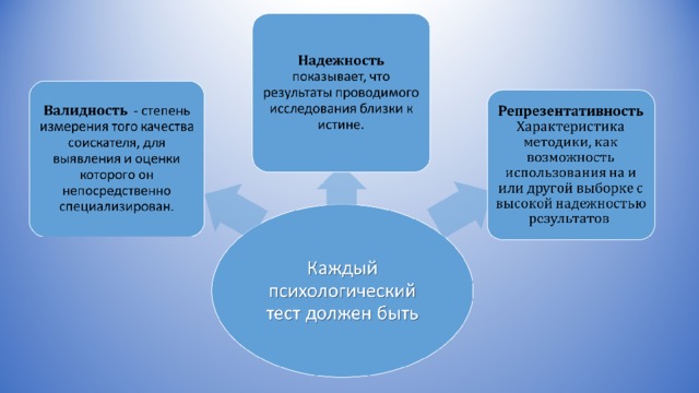 Метод срезов в психологии