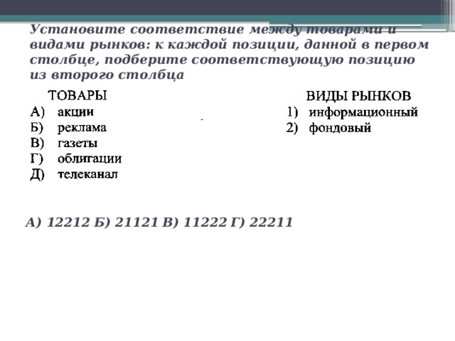 Установите соответствие между товарами и видами рынков: к каждой позиции, данной в первом столбце, подберите соответствующую позицию из второго столбца   А) 12212  Б) 21121  В) 11222  Г) 22211   