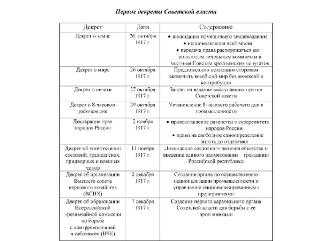 Первые декреты советской. Декреты Советской власти 1917-1918 таблица. Декреты Советской власти 1918 таблица. Основные декреты Советской власти 1917-1918 таблица. Реформы Большевиков 1917-1918 таблица.