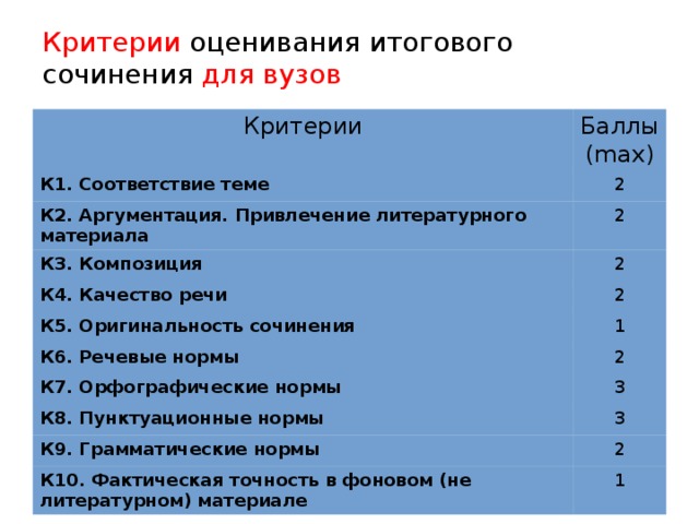 Критерии оценивания плана