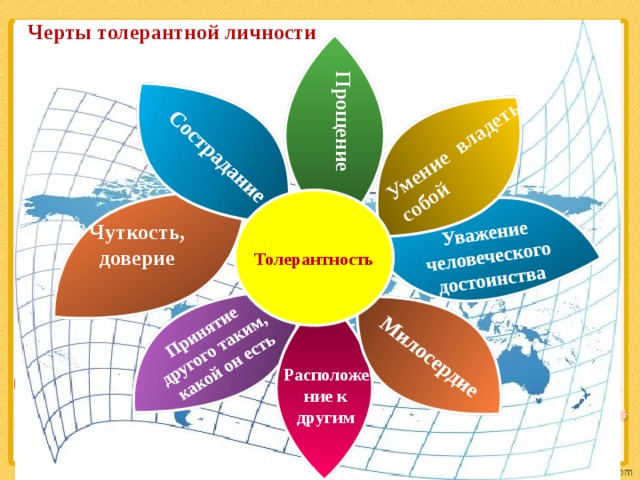 Толерантный. Основные черты толерантности. Черты толерантной личности. Черты толерантной и интолерантной личности. Портрет толерантного человека.