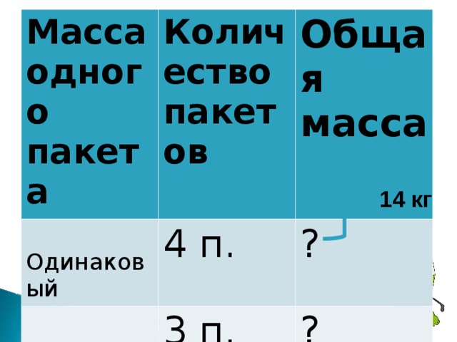 Дедушка купил 5 одинаковых пакетов с картофелем, общая …