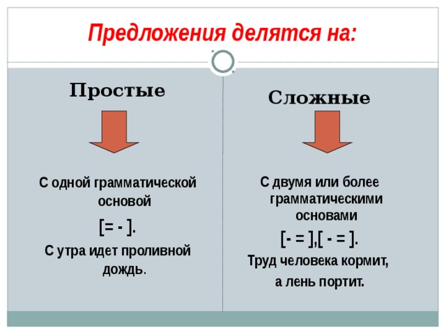 Простое и сложное предложение русский