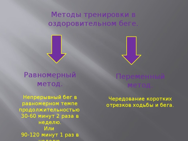 Равномерный непрерывный метод тренировки. Равномерный метод тренировки. Равномерный непрерывный метод упражнения. Пример равномерного метода тренировки. Равномерный метод.