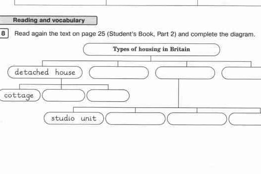 Complete the diagrams. Types of Houses in Britain таблица. Types of Housing in Britain таблица. Types of Housing in Britain таблица с ответами. Types of Housing in Britain таблица заполненная.