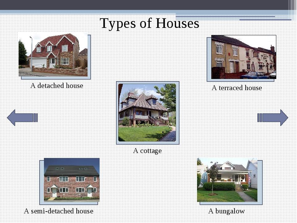 Английские дома презентация. Типы домов на английском. Типы домов в Англии. Названия домов на английском. Типы домов названия.