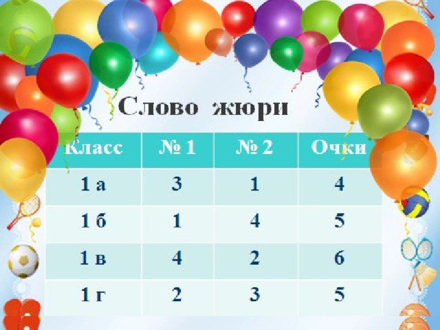 Техника безопасности на уроках гимнастики. 1. Не разговаривать и не отвлекать внимание ученика, выполняющего упражнение.  2. Не выполнять упражнения на спортивных снарядах без учителя или его помощника, а также без страховки.  3.Не выполнять упражнения на гимнастических матах без разминки мышц шеи, рук и спины.  4.Не стоять близко к спортивному снаряду при выполнении упражнений другим обучающимся.  Слово жюри       5. При выполнении прыжков и соскоков со спортивных снарядов приземляться мягко, на носки ступней, пружинисто приседая.  6. Запрещено без учителя изменять высоту гимнастических снарядов.