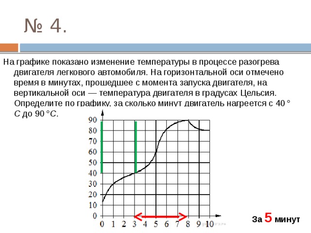 Процесс изменения температуры