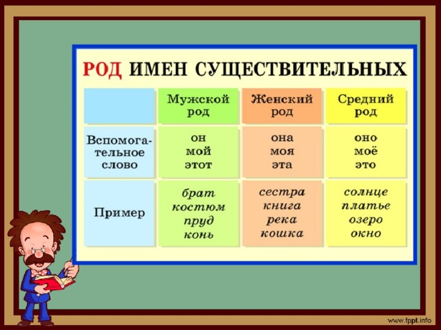 Презентация по теме существительное